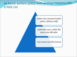 A) Social welfare policy and service/ সমাজেলযান্ ন্ীনি
ও সমাজ ক্ষসবা
সামানজে সমসযা ক্ষমাোকবলায় নন্কয়ানজি
প্রনিষ্ঠান্/ প্রনিষ্ঠাকের েমমসচচী
সমানজে ন্ীনির প্রভাব, সামানজে ন্ীনি
প্রন্য়কন্ সমাজ েমীর ভ
চ নমো
সমাজ েলযাকন্র লকক্ষ নবনভন্ন আকদালন্
 