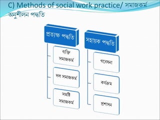C) Methods of social work practice/ সমাজেমম
অন্ুশীলন্ পদ্ধনি
 
