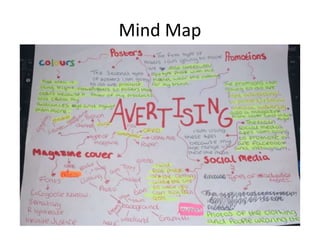 Mind Map
 