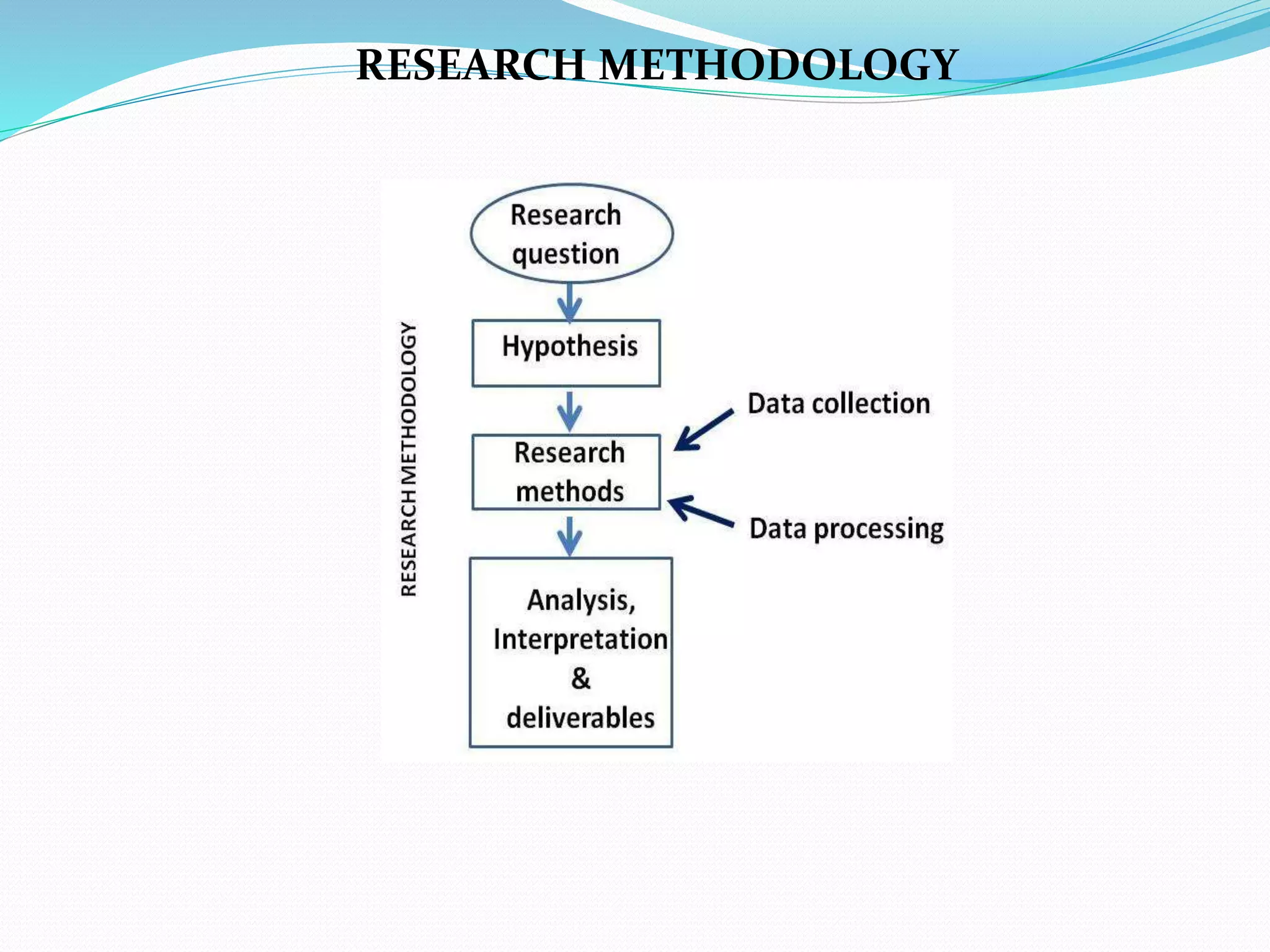 RESEARCH METHODOLOGY
 