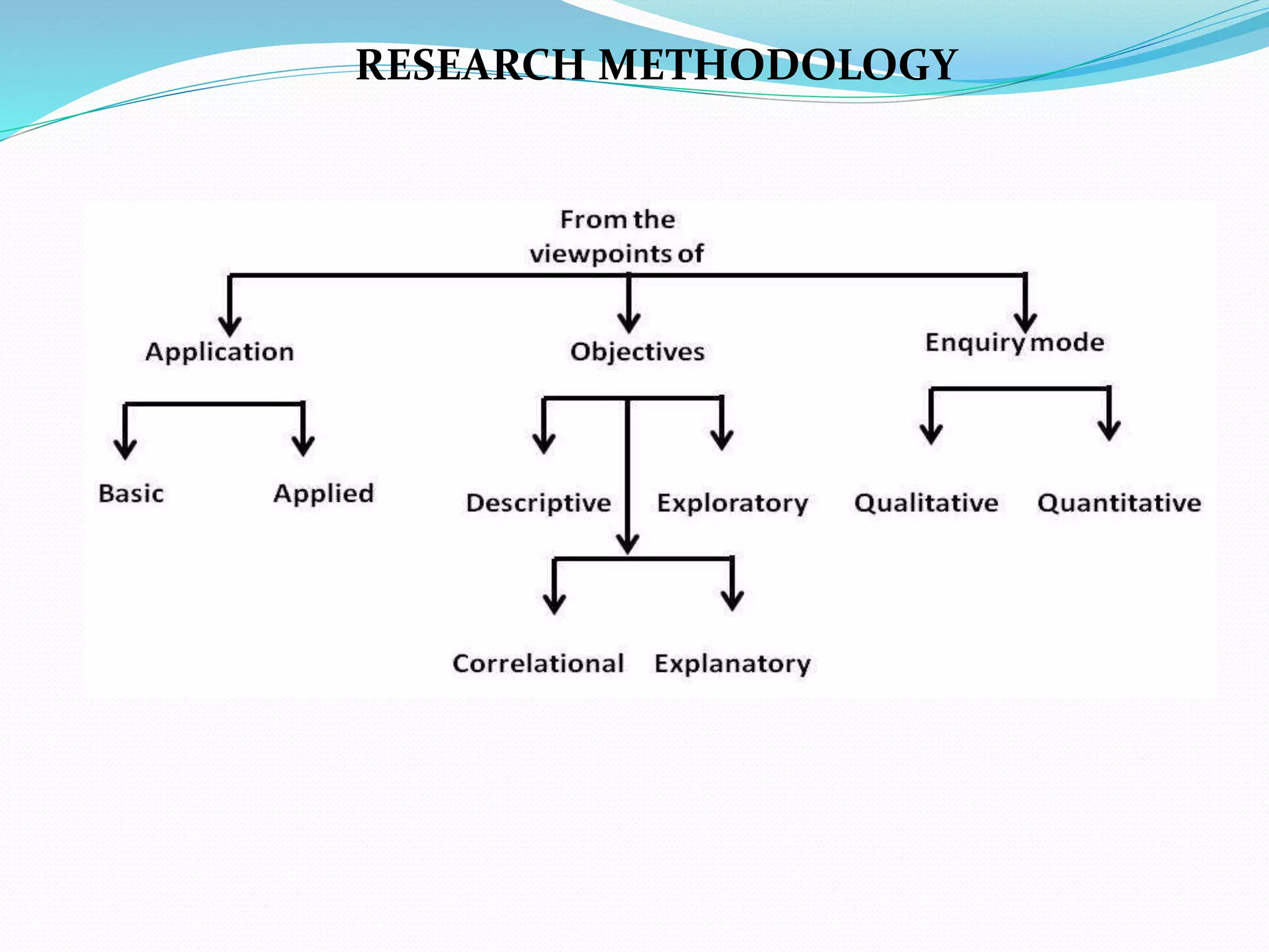 RESEARCH METHODOLOGY
 