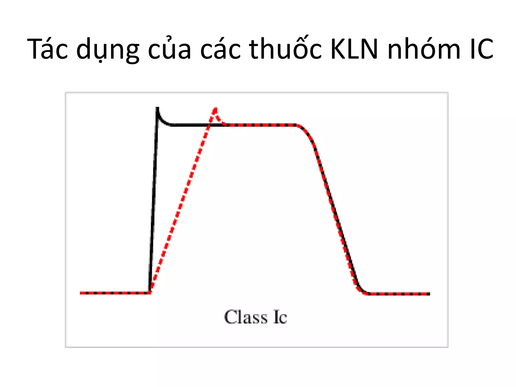 Tác dụng của các thuốc KLN nhóm IC
 