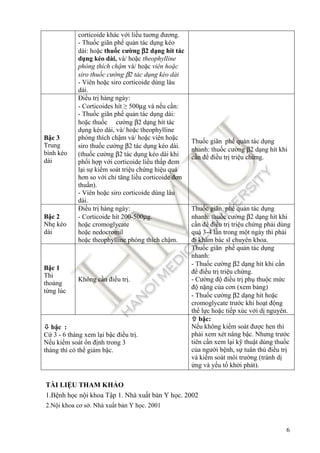 6
corticoide khác với liều tuơng ñương.
- Thuốc giãn phế quản tác dụng kéo
dài: hoặc thuốc cường β
β
β
β2 dạng hít tác
dụng kéo dài, và/ hoặc theophylline
phóng thích chậm và/ hoặc viên hoặc
siro thuốc cường β2 tác dụng kéo dài
- Viên hoặc siro corticoide dùng lâu
dài.
Bậc 3
Trung
bình kéo
dài
Điều trị hàng ngày:
- Corticoides hít ≥ 500µg và nếu cần:
- Thuốc giãn phế quản tác dụng dài:
hoặc thuốc cường β2 dạng hít tác
dụng kéo dài, và/ hoặc theophylline
phóng thích chậm và/ hoặc viên hoặc
siro thuốc cường β2 tác dụng kéo dài.
(thuốc cường β2 tác dụng kéo dài khi
phối hợp với corticoide liều thấp ñem
lại sự kiểm soát triệu chứng hiệu quả
hơn so với chỉ tăng liều corticoide ñơn
thuần).
- Viên hoặc siro corticoide dùng lâu
dài.
Thuốc giãn phế quản tác dụng
nhanh: thuốc cường β2 dạng hít khi
cần ñể ñiều trị triệu chứng.
Bậc 2
Nhẹ kéo
dài
Điều trị hàng ngày:
- Corticoide hít 200-500µg.
hoặc cromoglycate
hoặc nedocromil
hoặc theophylline phóng thích chậm.
Thuốc giãn phế quản tác dụng
nhanh: thuốc cường β2 dạng hít khi
cần ñể ñiều trị triệu chứng phải dùng
quá 3-4 lần trong một ngày thì phải
ñi khám bác sĩ chuyên khoa.
Bậc 1
Thi
thoảng
từng lúc
Không cần ñiều trị.
Thuốc giãn phế quản tác dụng
nhanh:
- Thuốc cường β2 dạng hít khi cần
ñể ñiều trị triệu chứng.
- Cường ñộ ñiều trị phụ thuộc mức
ñộ nặng của cơn (xem bảng)
- Thuốc cường β2 dạng hít hoặc
cromoglycate trước khi hoạt ñộng
thể lực hoặc tiếp xúc với dị nguyên.



 bậc :
Cứ 3 - 6 tháng xem lại bậc ñiều trị.
Nếu kiểm soát ổn ñịnh trong 3
tháng thì có thể giảm bậc.



 bậc:
Nếu không kiểm soát ñược hen thì
phải xem xét nâng bậc. Nhưng trước
tiên cần xem lại kỹ thuật dùng thuốc
của người bệnh, sự tuân thủ ñiều trị
và kiểm soát môi trường (tránh dị
ứng và yếu tố khởi phát).
TÀI LIỆU THAM KHẢO
1.Bệnh học nội khoa Tập 1. Nhà xuất bản Y học. 2002
2.Nội khoa cơ sở. Nhà xuất bản Y học. 2001
 