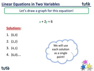 1. linear equations in two variables introduction, solution and ...