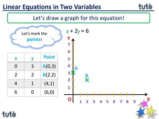 1. linear equations in two variables introduction, solution and ...