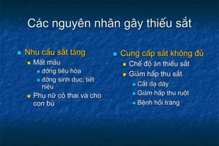 C¸c nguyªn nh©n g©y thiÕu s¾t
 Nhu cÇu s¾t tăng
 MÊt m¸u
 đêng tiªu hãa
 đêng sinh dôc, tiết
niệu
 Phô nữ cã thai vµ cho
con bó
 Cung cÊp s¾t kh«ng ®ñ
 ChÕ ®é ăn thiÕu s¾t
 Giảm hÊp thu s¾t
 C¾t d¹ dµy
 Giảm hÊp thu ruét
 BÖnh håi trµng
 