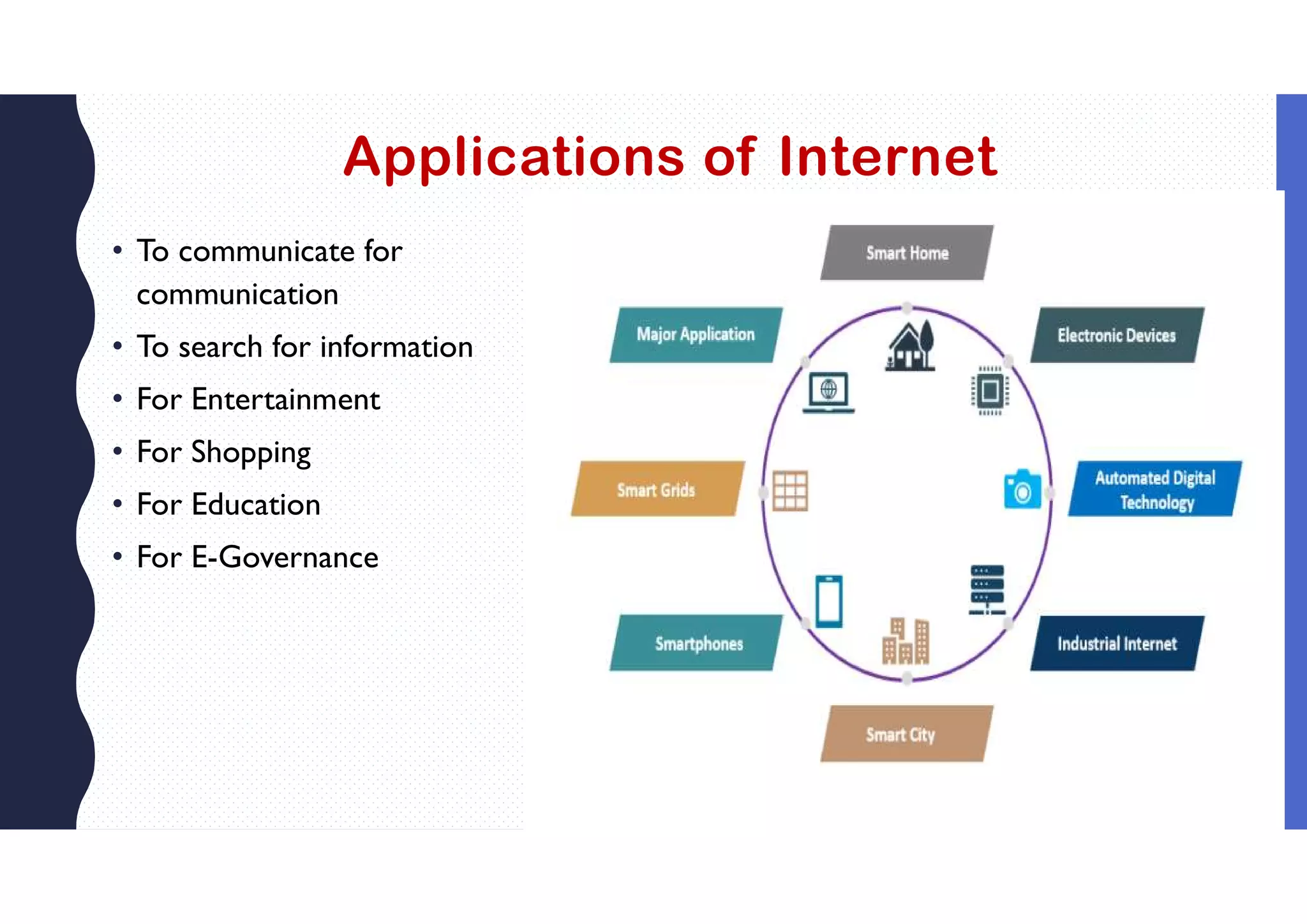 Applications of Internet
• To communicate for
communication
• To search for information
• For Entertainment
• For Shopping
• For Education
• For E-Governance
 