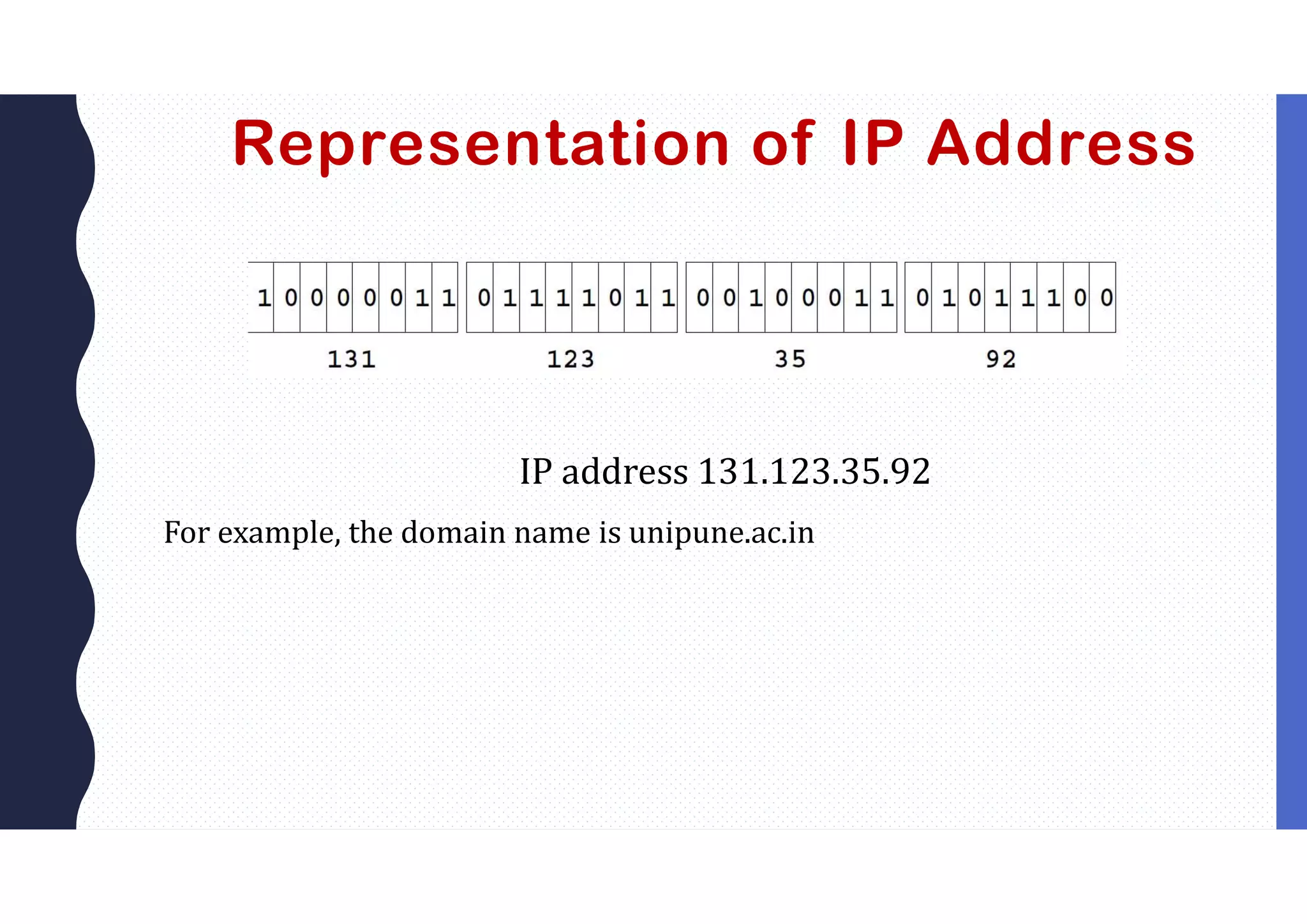 Representation of IP Address
IP address 131.123.35.92
For example, the domain name is unipune.ac.in
 