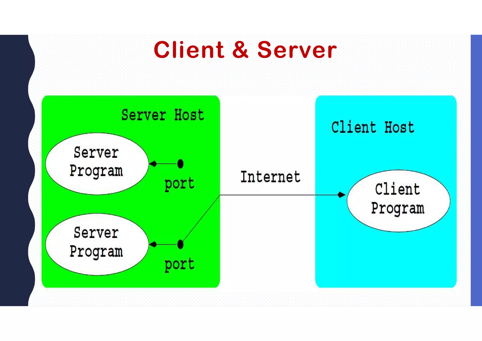 Client & Server
 