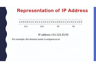 Representation of IP Address
IP address 131.123.35.92
For example, the domain name is unipune.ac.in
 