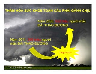 THẢM HỎA SỨC KHỎE TOÀN CẦU PHẢI GÁNH CHỊU
Năm 2030, 552 triệu người mắc
ĐÁI THÁO ĐƯỜNG
The IDF Atlas Dec 2011
Năm 2011, 366 triệu người
mắc ĐÁI THÁO ĐƯỜNG
Tăng > 51%
 