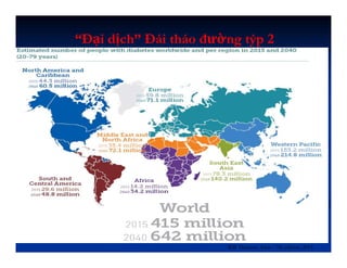 “Đại dịch” Đái tháo đường týp 2
IDF Diabetes Atlas · 7th edition, 2015
 