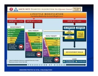 ENDOCRINE PRACTICE Vol 19 No. 2 March/April 2013
 