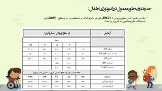 ‫اطفال‬‫ادیولوژی‬‫ر‬‫در‬‫معمول‬‫طور‬‫به‬‫دوز‬‫حدود‬
:
•
‫مقادیر‬
‫معمول‬
‫دوز‬
‫سطح‬
‫ورودی‬
(
ESD)
‫برای‬
‫هر‬
‫رادیوگراف‬
‫و‬
‫حاصلضرب‬
‫دز‬
‫و‬
‫سطح‬
(
DAP)
‫برای‬
‫ازمایشات‬
‫فلوروسکوپی‬
‫به‬
‫شرح‬
‫زیر‬
‫است‬
.
 