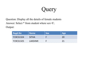 Query
Question: Display all the details of female students
Answer: Select * from student where sex=F;
Output:
Regd.No Name Sex Age
Y19CS1324 SITHA F 20
Y19CS1325 LAKSHMI F 21
 