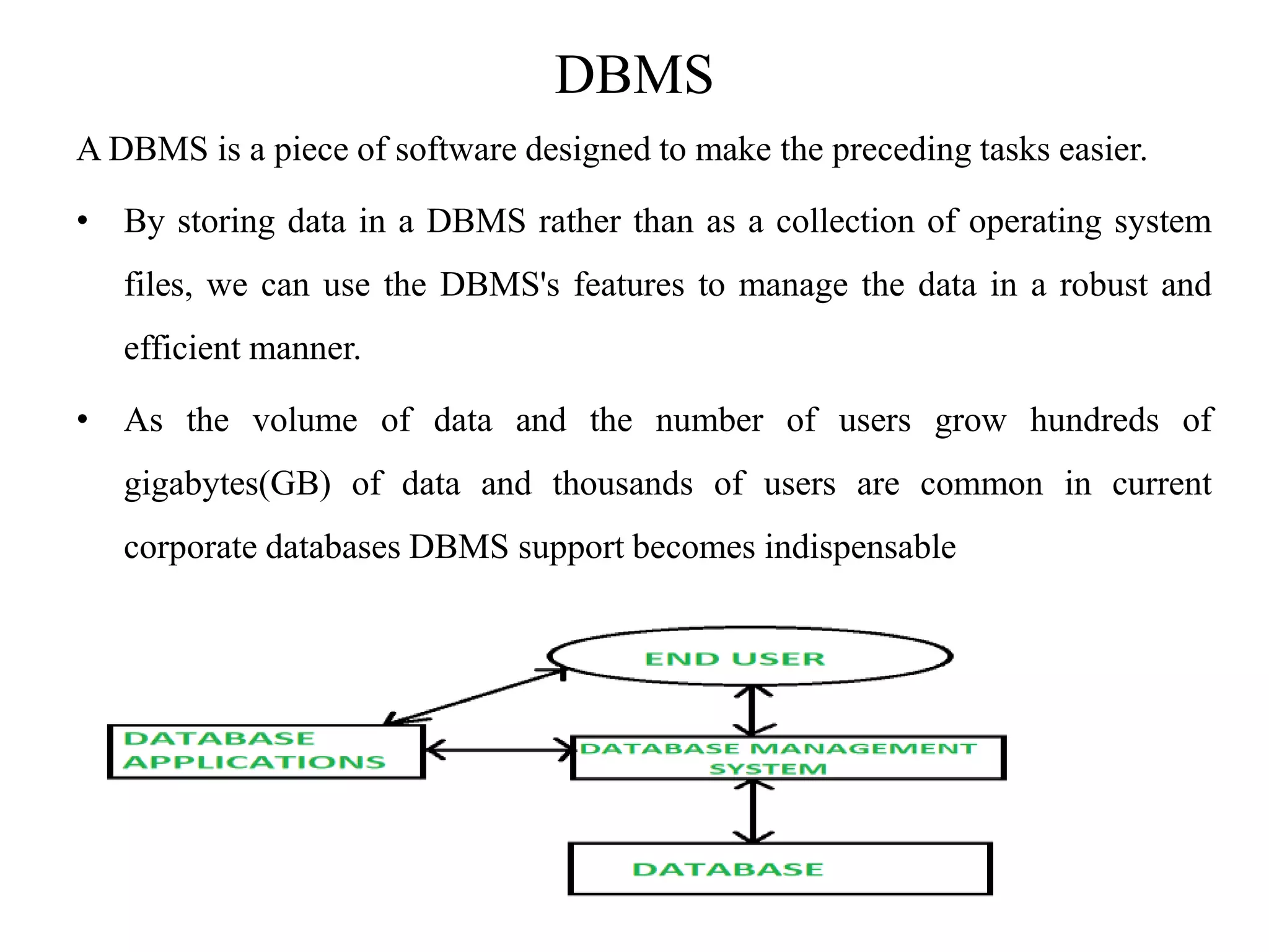 File system vs DBMS | PPTX