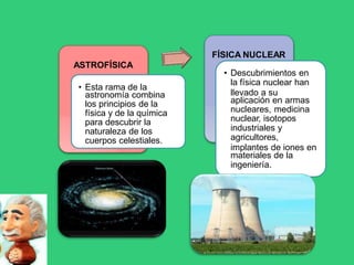 FÍSICA NUCLEAR
ASTROFÍSICA
• Esta rama de la
astronomía combina
los principios de la
física y de la química
para descubrir la
naturaleza de los
cuerpos celestiales.
• Descubrimientos en
la física nuclear han
llevado a su
aplicación en armas
nucleares, medicina
nuclear, isotopos
industriales y
agricultores,
implantes de iones en
materiales de la
ingeniería.
 