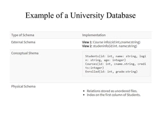 1.4 data independence | PPTX