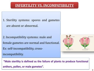 1. Sterility systems: spores and gametes
are absent or abnormal.
2. Incompatibility systems: male and
female gametes are normal and functional.
Ex: self-incompatibility, cross-
incompatibility.
INFERTILITY VS. INCOMPATIBILITY
“Male sterility is defined as the failure of plants to produce functional
anthers, pollen, or male gametes”.
 