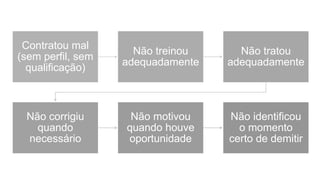 Contratou mal
(sem perfil, sem
qualificação)
Não treinou
adequadamente
Não tratou
adequadamente
Não corrigiu
quando
necessário
Não motivou
quando houve
oportunidade
Não identificou
o momento
certo de demitir
 