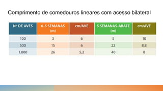 Comprimento de comedouros lineares com acesso bilateral
 