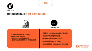 OPORTUNIDADES DA CATEGORIA:
DENTISTAS
DENTAIS
• CAMPANHAS DE INCENTIVO
• MPDV EDUCACIONAL
• DISPLAYS CUSTOMIZADOS
• CAMPANHAS LOCAIS DE FIDELIZAÇÃO
• TESTES COM MANEQUIM EM EVENTOS
• MAIOR PRESENÇA ONLINE
• NOVAS DEMOS DE PRODUTO
• NOVOS ESTUDOS DE CASO
• INSERÇÃO EM FACULDADES MENORES
APS
PÚBLICOS
 