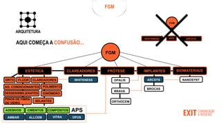 FGM
ESTÉTICA
AQUI COMEÇA A CONFUSÃO...
CLAREADORES
ORTO CLAREADORES
ADESIVOS
POLIMENTO
AG. CONDICIONANTES
COMPÓSITOS
FLUOR
DESSENSIBILIZANTES IONÔMERO
PINOS DE FIBRA
DE VIDRO
SELANTES
CIMENTOS
AMBAR
OPALIS
BRAVA
ALLCEM VITRA OPUS
WHITENESS
APS
ARCSYS NANOSYNT
FGM
BIOMATERIAIS
IMPLANTES
PRÓTESE
FGM
WHITENESS APS ARCSYS
BROCAS
ORTHOCEM
ARQUITETURA
 