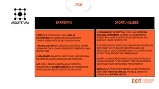 BARREIRAS OPORTUNIDADES
ARQUITETURA
FGM
ESTÉTICA É POSICIONADA COMO LINHA DE
DE PRODUTOS, AO LADO DE OUTRAS LINHAS QUE
TAMBÉM FAZEM PARTE DE SEU GUARDA-CHUVA.
A TECNOLOGIA APS ESTÁ DENTRO DE ESTÉTICA, PORÉM
AS MARCAS QUE A LEVAM FAZEM PARTE TAMBÉM DA LINHA
DE PRÓTESES.
CLAREADORES APARECEM TANTO COMO. SUBCATEGORIA
DE ESTÉTICA QUANTO COMO LINHA DE PRODUTOS
NÃO FICA CLARO SE AS BROCAS SÁO PRODUTOS
EXCLUSIVOS DO SITESMA ARCSYS OU SE FUNCIONAM DE
MANEIRA INDEPENDENTE DENTRO DE IMPLANTES
A ORGANIZAÇÃO DE ESTÉTICA, COMO UMA CATEGORIA
ANÁLOGA À DENTÍSTICA E PARALELA A BIOMATERIAIS
PODERÁ MELHORAR A ESTRUTURA DE HIERARQUIA DAS
MARCAS E LINHAS DE PRODUTOS.
O DIFERENCIAL DOS PRODUTOS COM APS PODE SER MELHOR
EXPLORADO SE FOR INCLUÍDO DENTRO DA LINHA DE
PRODUTOS DO QUAL FAZ PARTE, ABAIXO DO GUARDA CHUVA
DE ESTÉTICA E AO LADO DAS DEMAIS LINHAS.
MANTER CLAREADORES APENAS COMO LINHA DE PRODUTO
PODERÁ FACILITAR O CRESCIMENTO TANTO DE WHITENESS
QUANTO DE NOVAS MARCAS QUE POSSAM SURGIR.
BROCAS SÃO PRODUTOS DE MENOR VALOR E PODEM SER
UMA ÓTIMA PORTA DE ENTRADA PARA QUE DENTISTAS
CONHEÇAM O SISTEMA ARCSYS.
 