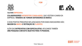 COLABORADORES SATISFEITOS E ENGAJADOS, QUE VESTEM A CAMISA DA
EMPRESA, TENDEM A SE TORNAR DEFENSORES DA MARCA.
O DOIS PONTOS PRINCIPAIS INFLUENCIADOS POR ESSES INDICADORES SÃO:
IMAGEM DA MARCA E RETENÇÃO DE CLIENTES.
ALÉM DAS ENTREVISTAS COM ESPECIALISTAS, APLICAMOS TAMBÉM
UMA PESQUISA COM ESTE OBJETIVO PARA 70 PESSOAS.
FGM
CULTURA EMPRESARIAL
Fonte: Gallup.com
 