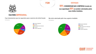 FGM
CULTURA EMPRESARIAL
50% CONSIDERAM QUE A EMPRESA investe em
sua capacitação 60% se sentem valorizados pelos
seus chefes imediatos.
DESTAQUE:
 