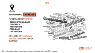 FGM
POSICIONAMENTO
Cite 3 palavras que definem sua percepção sobre os produtos oferecidos pela FGM. 131 respostas
PERCEPÇÃO DOS DENTISTAS:
• EXCELENTE QUALIDADE
• CONFIANÇA
• PREÇOS BONS
• FACILIDADE
• DURABILIDADE
OS PILARES DE TECNOLOGIA
E INOVAÇÃO NÃO OBTIVERAM
DESTAQUE.
NO BRASIL
 
