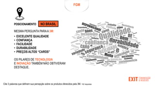 FGM
POSICIONAMENTO
Cite 3 palavras que definem sua percepção sobre os produtos oferecidos pela 3M. 142 respostas
MESMA PERGUNTA PARAA 3M:
• EXCELENTE QUALIDADE
• CONFIANÇA
• FACILIDADE
• DURABILIDADE
• PREÇOS ALTOS “CAROS”
OS PILARES DE TECNOLOGIA
E INOVAÇÃO TAMBÉM NÃO OBTIVERAM
DESTAQUE.
NO BRASIL
 