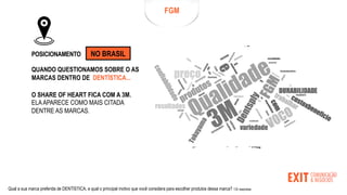 FGM
POSICIONAMENTO
QUANDO QUESTIONAMOS SOBRE O AS
MARCAS DENTRO DE DENTÍSTICA...
O SHARE OF HEART FICA COM A 3M.
ELAAPARECE COMO MAIS CITADA
DENTRE AS MARCAS.
Qual a sua marca preferida de DENTÍSTICA, e qual o principal motivo que você considera para escolher produtos dessa marca? 132 respostas
NO BRASIL
 