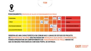 FGM
+INOVADOR
+TRADICIONAL
- PREÇO + PREÇO
- PRATICIDADE/VARIEDADE
- QUALIDADE/PERFORMANCE
+ PRATICIDADE/VARIEDADE
+ QUALIDADE/PERFORMANCE
OBSERVA-SE UMA CARACTERÍSTICA EM COMUM NAS 3 LINHAS DE ESTUDO DO PROJETO.
AS PROPOSTAS DE VALORES SÃO PAUTADAS EM INOVAÇÃO E QUALIDADE E DIFERENCIAÇÃO,
PORÉM APRESENTAM UM COMPORTAMENTO DE POSICIONAMENTO DE PREÇO ABAIXO DO
QUE SE IMAGINA PARA MARCAS COM ESSE PERFIL DE ENTREGA.
POSICIONAMENTO | PROPOSTA DE VALOR VS POSICIONAMENTO DE PREÇO
 
