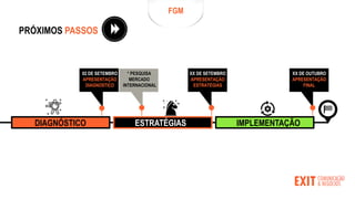 FGM
PRÓXIMOS PASSOS
DIAGNÓSTICO ESTRATÉGIAS IMPLEMENTAÇÃO
* PESQUISA
MERCADO
INTERNACIONAL
02 DE SETEMBRO
APRESENTAÇÃO
DIAGNOSTICO
XX DE SETEMBRO
APRESENTAÇÃO
ESTRATÉGIAS
XX DE OUTUBRO
APRESENTAÇÃO
FINAL
 