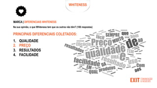 WHITENESS
Na sua opinião, o que Whiteness tem que os outros não têm? (106 respostas)
MARCA | DIFERENCIAIS WHITENESS
PRINCIPAIS DIFERENCIAIS COLETADOS:
1. QUALIDADE
2. PREÇO
3. RESULTADOS
4. FACILIDADE
 