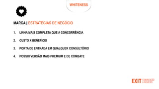 MARCA | ESTRATÉGIAS DE NEGÓCIO
1. LINHA MAIS COMPLETA QUE A CONCORRÊNCIA
2. CUSTO X BENEFÍCIO
3. PORTA DE ENTRADA EM QUALQUER CONSULTÓRIO
4. POSSUI VERSÃO MAIS PREMIUM E DE COMBATE
WHITENESS
 