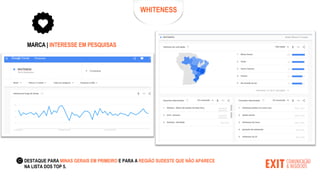 WHITENESS
MARCA | INTERESSE EM PESQUISAS
DESTAQUE PARA MINAS GERAIS EM PRIMEIRO E PARA A REGIÃO SUDESTE QUE NÃO APARECE
NA LISTA DOS TOP 5.
 