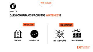 QUEM COMPRA OS PRODUTOS WHITENESS?
WHITENESS
PÚBLICOS
DENTAIS DENTISTAS
NO BRASIL NO EXTERIOR
DISTRIBUIDOR IMPORTADOR
 