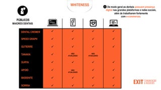 DENTAL CREMER
SPEED GRAPH
GUTIERRE
TANAKA
SURYA
APOIO
BIODENTE
SORRIA
ü
ü
ü
ü
ü
ü
ü
ü
ü
ü
ü
NÃO
ATUALIZADO
ü
ü
ü
ü
ü
ü
ü
ü
ü
ü
ü
ü
ü
ü
ü
ü
NÃO
ATUALIZADO
ü
NÃO
ATUALIZADO
PÚBLICOS
MAIORES DENTAIS
WHITENESS De modo geral as dentais possuem presença
digital nas grandes plataformas e redes sociais,
além de trabalharem fortemente
com e-commerces.
 