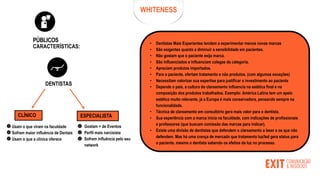CARACTERÍSTICAS:
WHITENESS
PÚBLICOS
DENTISTAS
• Dentistas Mais Experientes tendem a experimentar menos novas marcas
• São exigentes quanto a diminuir a sensibilidade em pacientes.
• Não gostam que o paciente exija marca.
• São influenciados e influenciam colegas da categoria.
• Apreciam produtos importados.
• Para o paciente, ofertam tratamento e não produtos. (com algumas exceções)
• Necessitam valorizar sua expertise para justificar o investimento ao paciente
• Depende o país, a cultura do clareamento influencia na estética final e na
composição dos produtos trabalhados. Exemplo: América Latina tem um apelo
estético muito relevante, já a Europa é mais conservadora, pensando sempre na
funcionalidade.
• Técnica de clareamento em consultório gera mais valor para o dentista.
• Sua experiência com a marca inicia na faculdade, com indicações de profissionais
e professores (que buscam comissão das marcas para indicar).
• Existe uma divisão de dentistas que defendem o clareamento a laser e os que não
defendem. Mas há uma crença de mercado que tratamento luz/led gera status para
o paciente, mesmo o dentista sabendo os efeitos da luz no processo.
Usam o que viram na faculdade
Sofrem maior influência de Dentais
Usam o que a clínica oferece
Gostam + de Eventos
Perfil mais narcisista
Sofrem influência pelo seu
network
CLÍNICO ESPECIALISTA
 