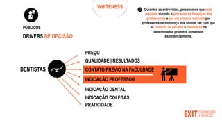 WHITENESS
PÚBLICOS
PREÇO
QUALIDADE | RESULTADOS
INDICAÇÃO DENTAL
PRATICIDADE
DENTISTAS
DRIVERS DE DECISÃO
CONTATO PRÉVIO NA FACULDADE
INDICAÇÃO PROFESSOR
INDICAÇÃO COLEGAS
Durantes as entrevistas, percebemos que estar
presente durante o processo de formação dos
profissionais e ser um produto indicado por
professores de confiança dos alunos, faz com que
as chances de escolha e fidelização de
determinados produtos aumentem
exponencialmente.
 