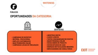 OPORTUNIDADES DA CATEGORIA:
WHITENESS
PÚBLICOS
DENTISTAS
DENTAIS
• CAMPANHAS DE INCENTIVO
• MATERIAL EDUCACIONAL
• DISPLAYS CUSTOMIZADOS
• MAIS PROMOÇÕES ONLINE
• CAMPANHAS LOCAIS DE FIDELIZAÇÃO
• AMOSTRAS GRÁTIS
• CASOS CLÍNICOS
• TESTES COM MANEQUIM EM EVENTOS
• MAIOR PRESENÇA ONLINE
• NOVAS DEMOS DE PRODUTO
• NOVOS ESTUDOS DE CASO
• INSERÇÃO EM FACULDADES MENORES
• MERCHANDISING EM CONSULTÓRIOS
 