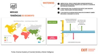 WHITENESS
MERCADO
Fontes: American Academy of Cosmetic Dentistry e Mordor Intelligence
TENDÊNCIAS DO SEGMENTO
AMÉRICA DO SUL, ÁFRICA E ORIENTE MÉDIO APRESENTAM ÍNDICES DE
MERCADOS MAIS SATURADOS, ENQUANTO O SUL ASIÁTICO E A OCEANIA SE
MOSTRAM MAIS PROMISSORES.
A PREOCUPAÇÃO COM A COLORAÇÃO DOS DENTES É UMA CRESCENTE
GLOBAL, PRINCIPALMENTE EM ZONAS URBANAS.
A FACILIDADE DE SE APROVAR NOVOS PRODUTOS NO SEGMENTO TAMBÉM
IMPULSIONA O CRESCIMENTO DO SETOR.
 