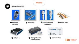 MARCA / PRODUTOS
Implante
Fricional
Angulador Pilares/Munhão
Anguláveis
Estojos
Brocas FGM
Instrumentais
Cirurgia Guiada
(recém lançado)
ARCSYS
 
