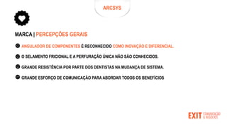 MARCA | PERCEPÇÕES GERAIS
ANGULADOR DE COMPONENTES É RECONHECIDO COMO INOVAÇÃO E DIFERENCIAL.
O SELAMENTO FRICIONAL E A PERFURAÇÃO ÚNICA NÃO SÃO CONHECIDOS.
GRANDE RESISTÊNCIA POR PARTE DOS DENTISTAS NA MUDANÇA DE SISTEMA.
GRANDE ESFORÇO DE COMUNICAÇÃO PARA ABORDAR TODOS OS BENEFÍCIOS
ARCSYS
 