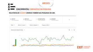 ARCSYS
ARCSYS
RELEVÂNCIA DE NEODENT APARECE TAMBÉM NAS PESQUISAS ON LINE.
CONCORRENTES| COMPARATIVO EM PESQUISAS
 