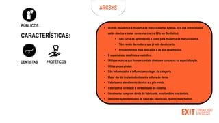 CARACTERÍSTICAS:
DENTISTAS
• Grande resistência à mudança de marca/sistema. Apenas 45% dos entrevistados
estão abertos a testar novas marcas (vs 69% em Dentística)
• Alta curva de aprendizado e custo para mudança de marca/sistema.
• Têm receio de mudar o que já está dando certo.
• Procedimentos mais delicados e de alto desembolso.
• É especialista, detalhista e metódico.
• Utilizam marcas que tiveram contato direto em cursos ou na especialização.
• Utiliza peças piratas
• São influenciados e influenciam colegas da categoria.
• Maior dor do implantodontista é a soltura do dente.
• Valorizam o atendimento técnico e o pós-venda.
• Valorizam a variedade e versatilidade do sistema.
• Geralmente compram direto do fabricante, mas também nas dentais.
• Demonstrações e estudos de caso são essenciais, quanto mais melhor.
PROTÉTICOS
ARCSYS
PÚBLICOS
 