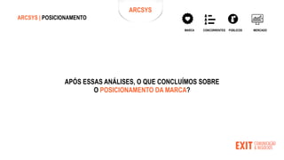 CONCORRENTES PÚBLICOS MERCADO
MARCA
ARCSYS | POSICIONAMENTO
APÓS ESSAS ANÁLISES, O QUE CONCLUÍMOS SOBRE
O POSICIONAMENTO DA MARCA?
ARCSYS
 
