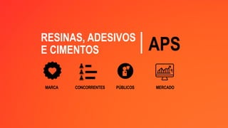 RESINAS, ADESIVOS
E CIMENTOS
CONCORRENTES PÚBLICOS MERCADO
MARCA
APS
 